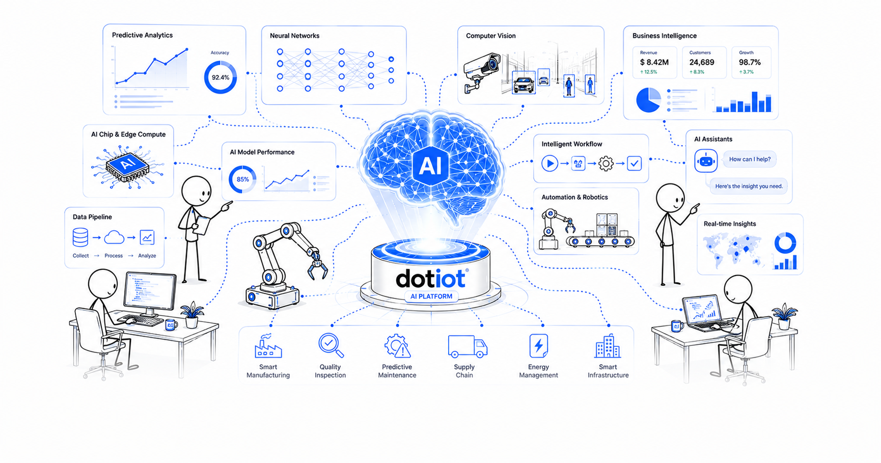 Turning Data into Intelligent Decisions