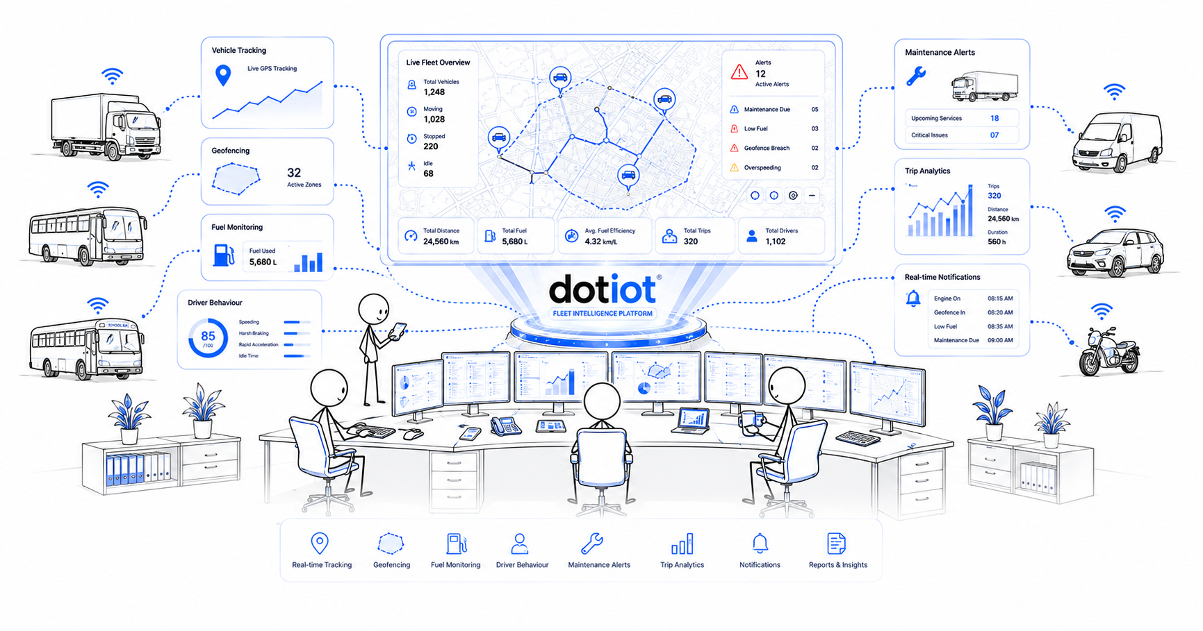 Real-Time Visibility Across Every Journey