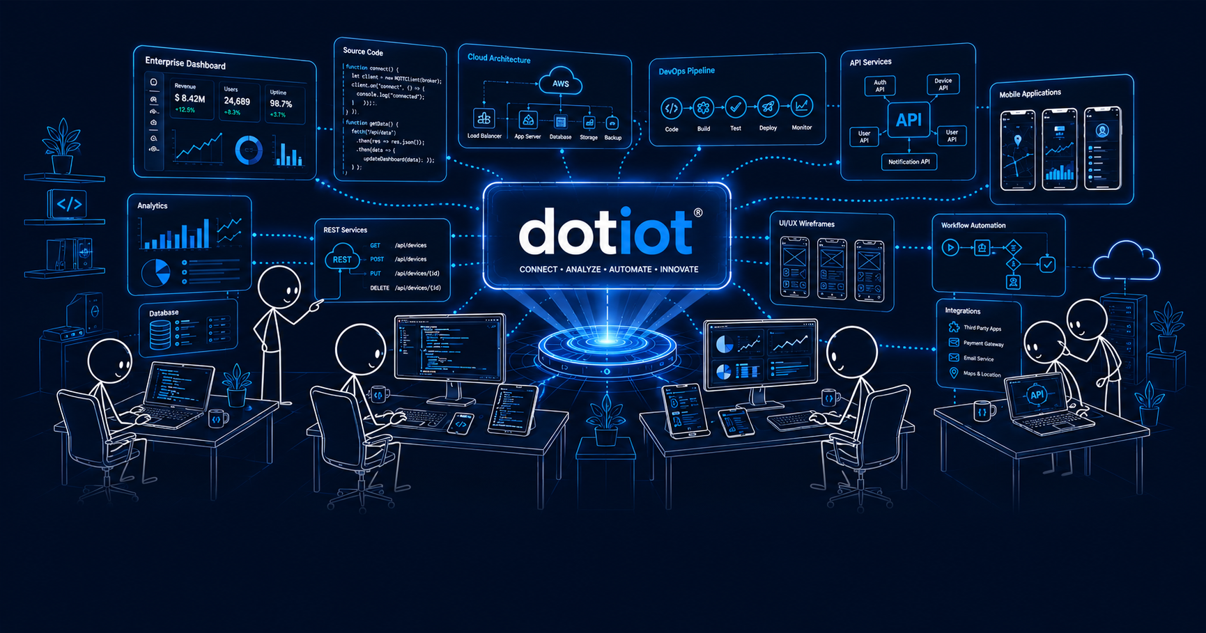 Custom Software That Powers Business Innovation