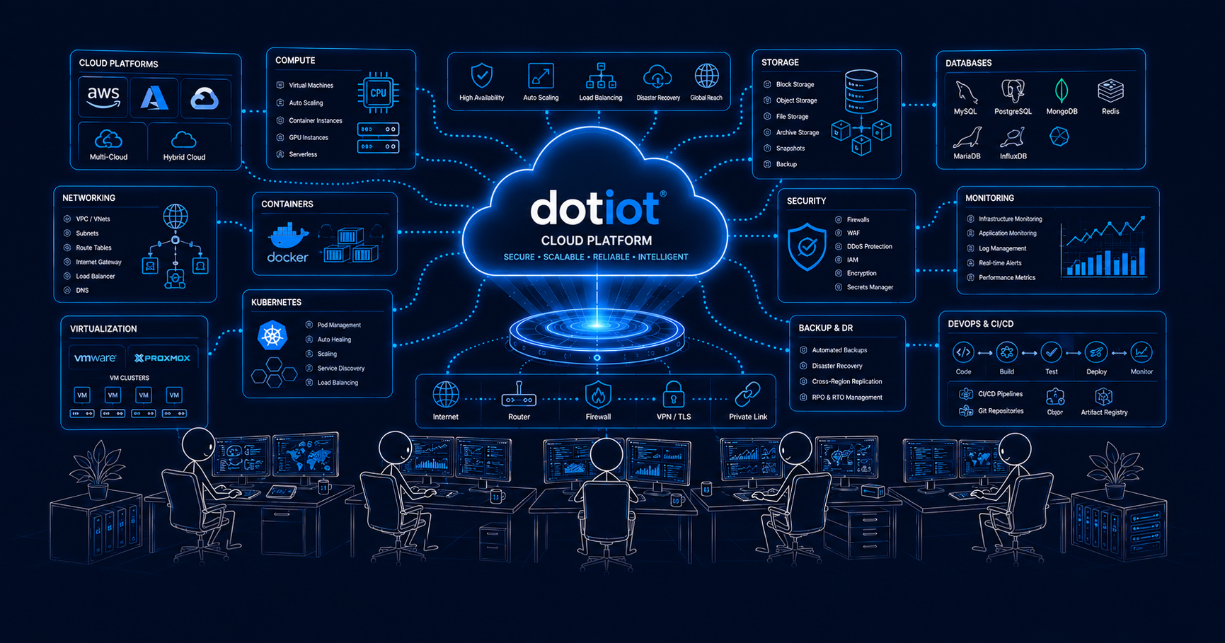 Secure Cloud Infrastructure for Modern Enterprises