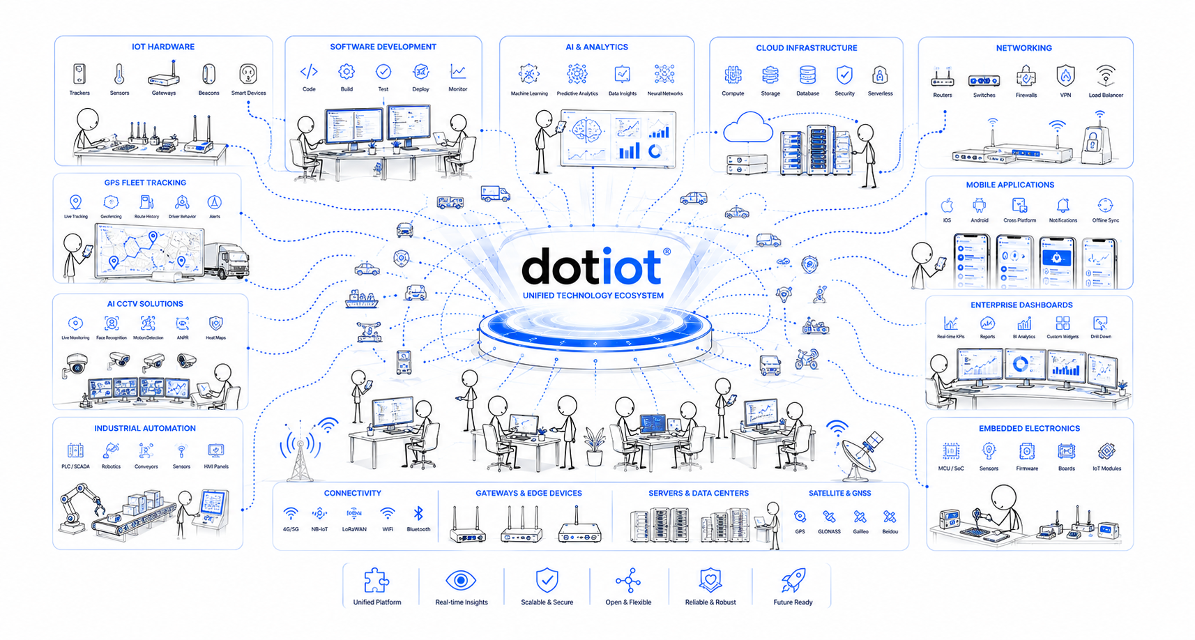 One Technology Partner. Endless Possibilities.